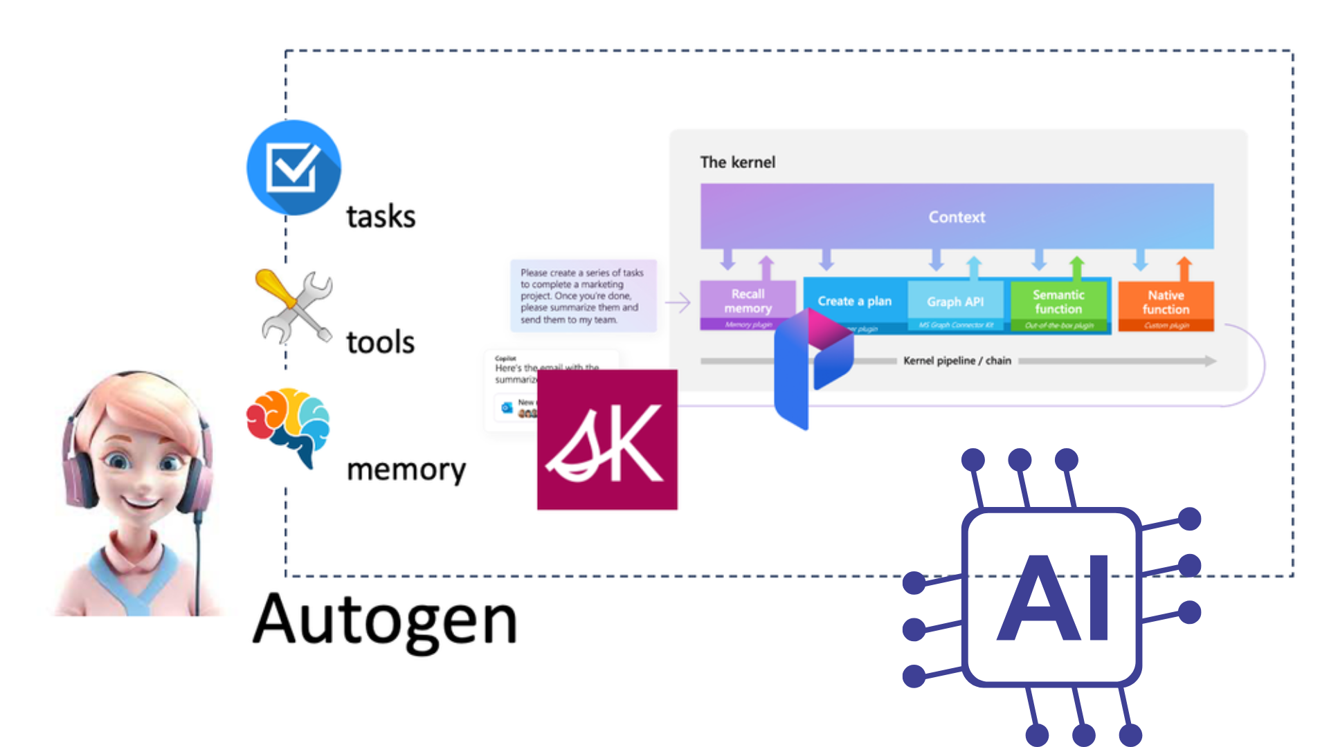 Reinforcement Learning